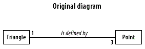 Original diagram