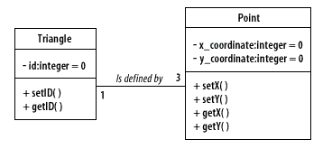 Triangle class diagram