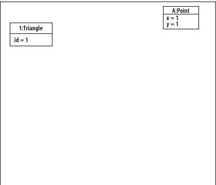 2) Draw an object to represent Point A, name the object