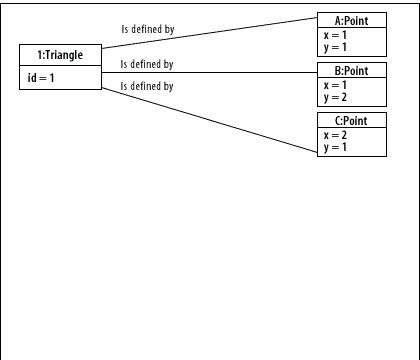 3) Add Points B and C, name them and add the attribute values.