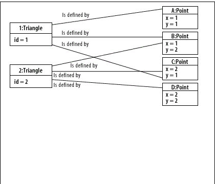 5) Add Point D, name it and add the attribute values.