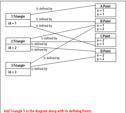 6) Add Triangle 3 to the diagram along with its defining Points.