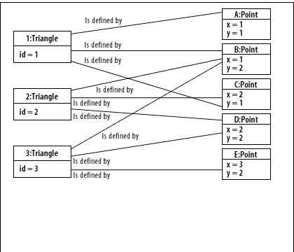 7) Add Point E, name it and add the attribute values.