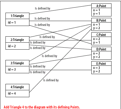 8) Add Triangle 4 to the diagram with its defining points