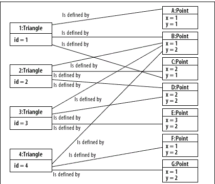 9) Add points F and G, name them and add the attribute values.